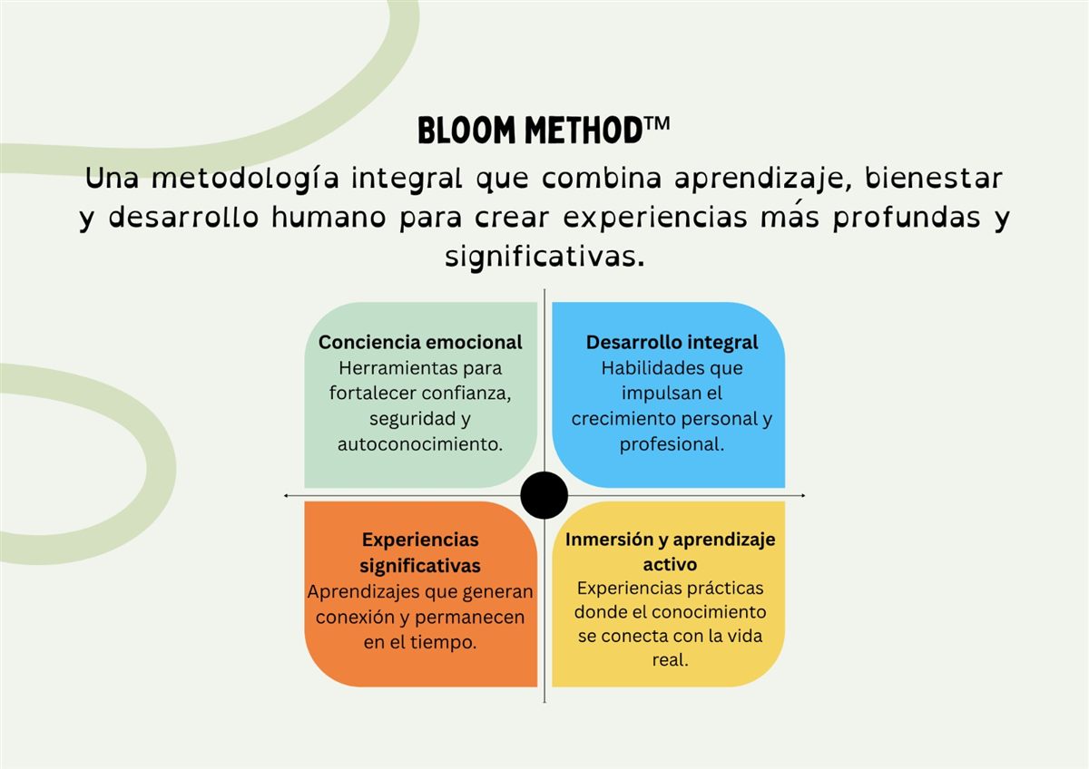 Bloom Method