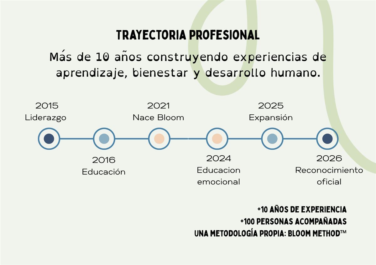 Trayectoria profesional